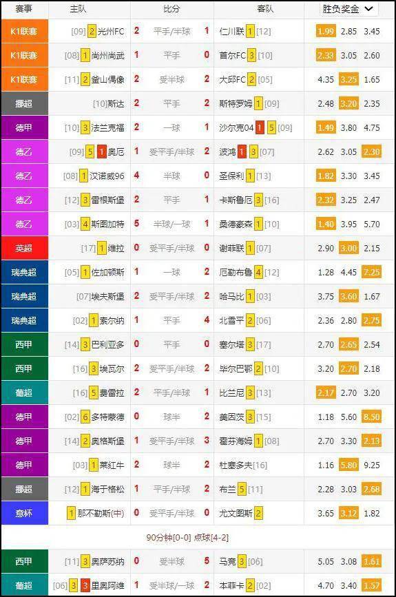  法甲积分榜形势胶着末轮决战决定冠军归属
